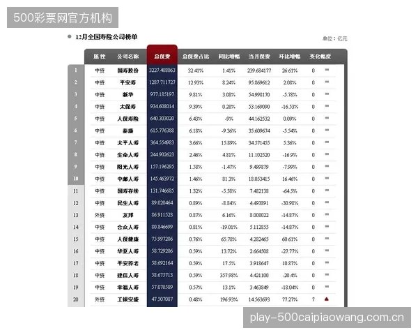 保险行业将接入看台实时偏载数据,对大型活动实行动态风险评估和保费定价,精准量化主动纠偏系统的安全价值 保险行业将接入看台实时偏载数据,对大型活动实行动态风险评估和保费定价,精准量化主动纠偏系统的安全价值